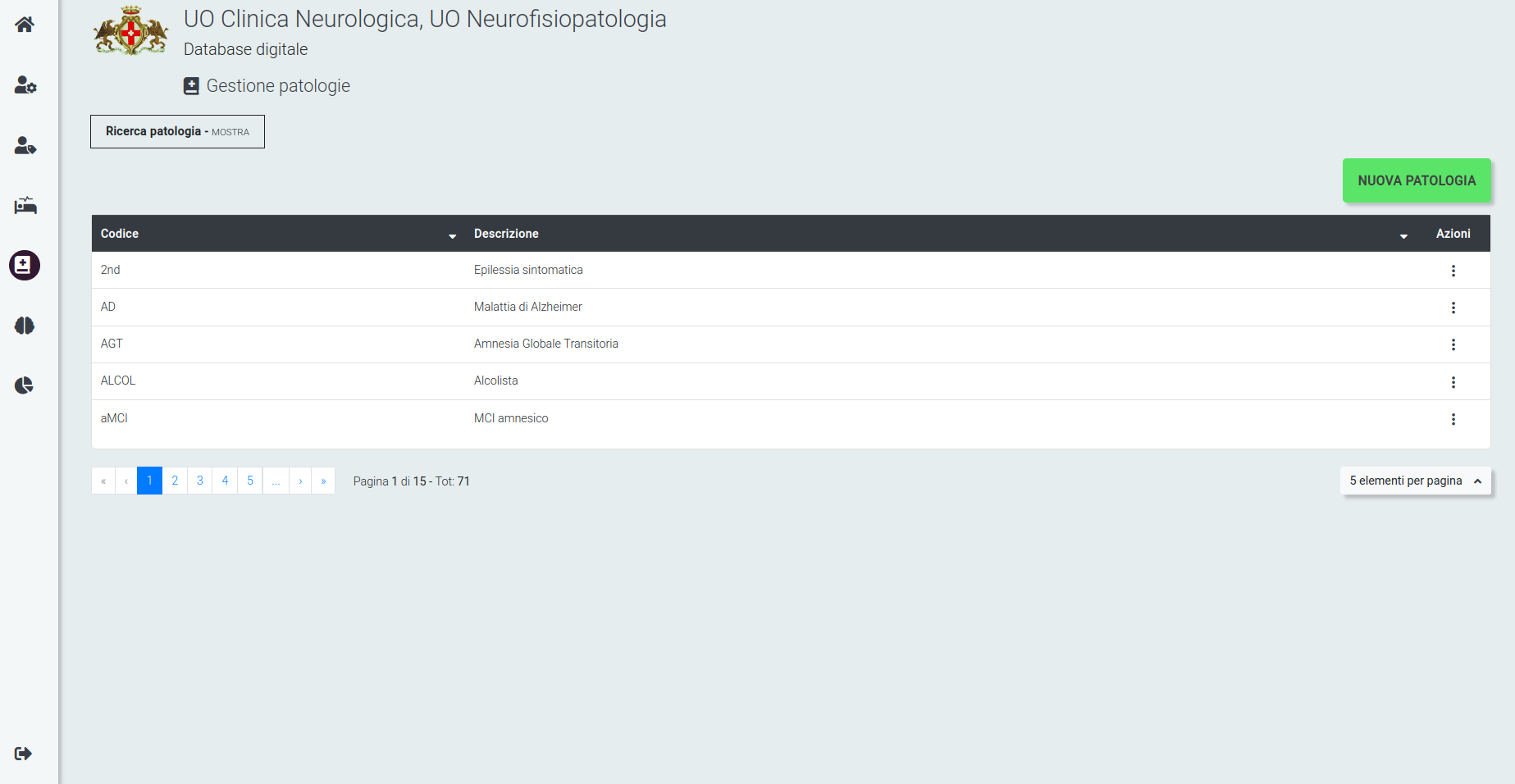 Neuroge Lista patologie